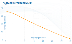 Насосная станция Aquario AUTO ADB-35(8L) (H)