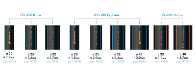 Труба ПНД Джилекс ПЭ-100 12,5 атм. РЕ100 40х3,0мм