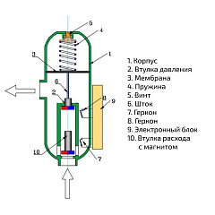 Блок насосной автоматики VALTEC EPC2.06