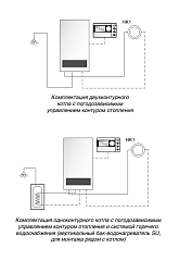 Настенный газовый одноконтурный котел отопления Buderus Logamax U052-28