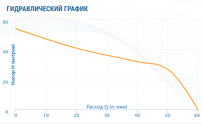 Насосная станция Aquario AUTO AJC-101B (H)