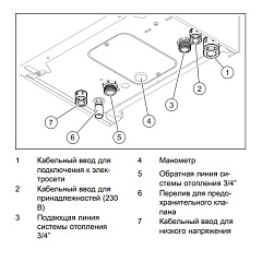 Электрический котёл отопления одноконтурный настенный Protherm Скат 6 КE/ 14 (10023646)