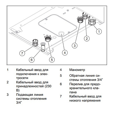 Электрический котёл отопления одноконтурный настенный Protherm Скат 28 КE/ 14 (10023653)