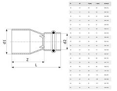 Редукционная вставка Viega Вставка редукционная 18 х 12 мм, модель 1115.1