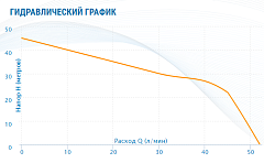 Насосная станция Aquario AUTO AJC-81B