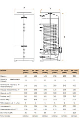 Комбинированный бойлер Thermex ER 150 V (combi)