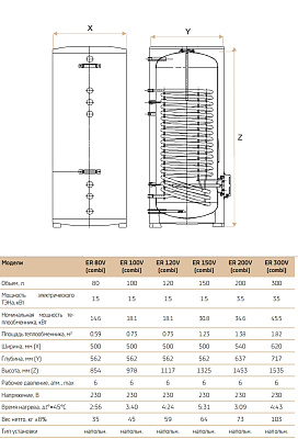 Комбинированный бойлер Thermex ER 150 V (combi)