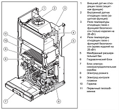 Настенный газовый двухконтурный котел отопления Vaillant atmoTEC plus VUW 200/5-5 (0010015259)
