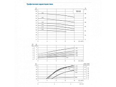 Циркуляционный насос CNP TD32-6(I)/2SWSCJ