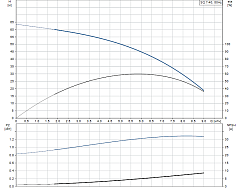 Скважинный насос Grundfos SQ 7-40