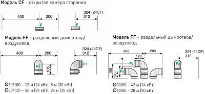 Настенный газовый двухконтурный котел отопления Ariston CLAS B 24 CF