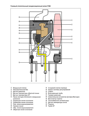 Настенный газовый конденсационный котел отопления Wolf FGB-28