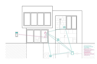 Датчик протечки воды Rehau RE.GUARD