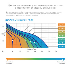 Поверхностный насос Джилекс Джамбо 60/35 П