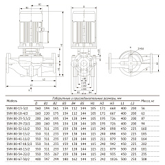 Насос циркуляционный UNIPUMP SVH 80-13-3/2