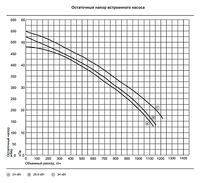 Настенный газовый двухконтурный котел отопления Viessmann Vitopend 100-W A1JB012 K-rlu 34 кВт A1JB012
