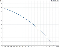 Циркуляционный насос Grundfos UPA 15-90
