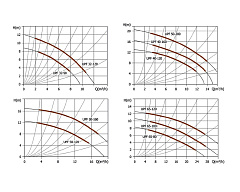 Насос циркуляционный UNIPUMP UPF 32-120 220