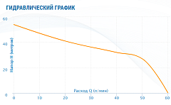 Насосная станция Aquario AJC-101B-FC