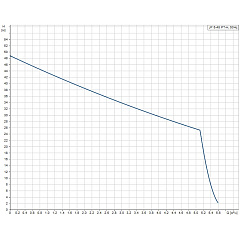 Насосная станция Grundfos JP 5-48 PT-H