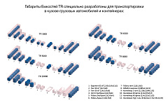 Емкость ЭкоПром TR 10000 литров