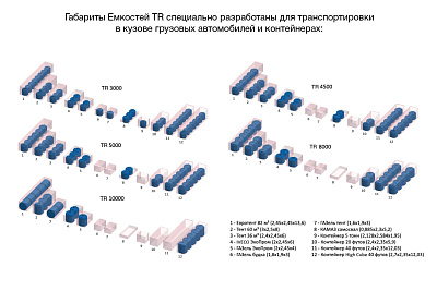 Емкость ЭкоПром TR 10000 литров