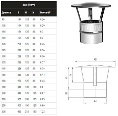 Зонт FERRUM Д (430/0,5 мм) Ф140