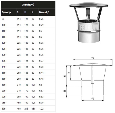 Зонт FERRUM К (430/0,5 мм) Ф140