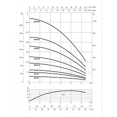 Скважинный насос DAB S4 4/14 1,5HP M 230/50 4OL