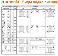 Стальной трубчатый радиатор отопления Arbonia 3019 / 1 секция