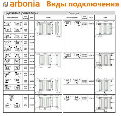 Стальной трубчатый радиатор отопления Arbonia 6055 / 1 секция