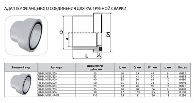 Адаптер фланцевого соединения Thermaflex для раструбной сварки с уплотнительным кольцом PB-BUNDBU32N