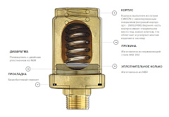 Компенсатор гидроударов UNI-FITT Н 1/2