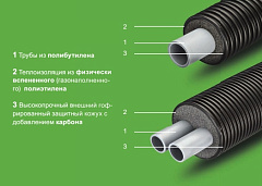 Двухтрубная система Thermaflex FLEXALEN 600 Стандарт для отопления и водоснабжения VS-RH125A2/25