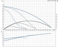 Циркуляционный насос Grundfos UPS 32-70