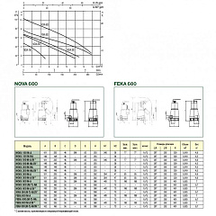 Фекальный насос DAB FEKA 600 TNA