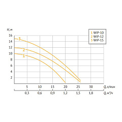 Насос циркуляционный UNIPUMP WIP-10 для повышения давления