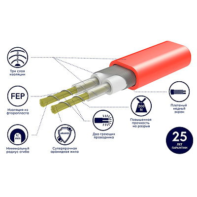 Нагревательный мат Electrolux Easy Fix Mat 2-180-9 (комплект теплого пола c терморегулятором)