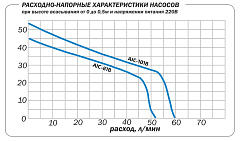 Поверхностный насос Aquario AJC-81B