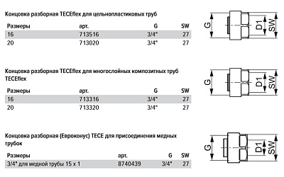 Концовка разборная TECE TECEflex 3/4 евроконус для универсальной трубы TECEflex 16