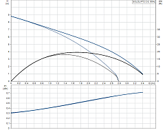 Канализационная установка Grundfos Sololift2 C-3