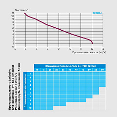 Канализационная насосная станция SFA SANICUBIC 1 (IP 67)