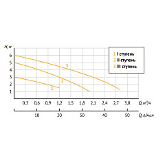 Насос циркуляционный UNIPUMP PН 20-60 130