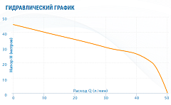 Насосная станция Aquario AUTO AJC-81 (H)