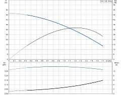 Скважинный насос Grundfos SQ 1-35