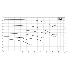Насос циркуляционный UNIPUMP SVH 40-16-1,1/2