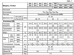 Настенный газовый одноконтурный котел отопления Arderia S 24 kit (SB)