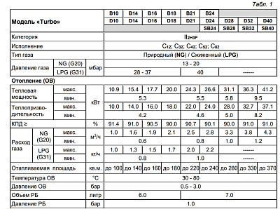 Настенный газовый одноконтурный котел отопления Arderia S 28 kit (SB)