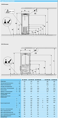 Бойлер косвенного нагрева Buderus Logalux SU 160/5