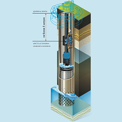 Сливной клапан Джилекс 32 мм (ФОКУС)